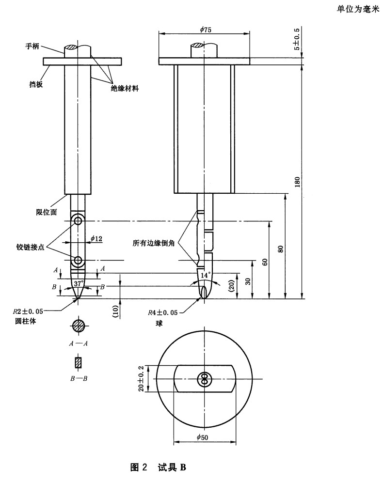 IEC標準試驗指