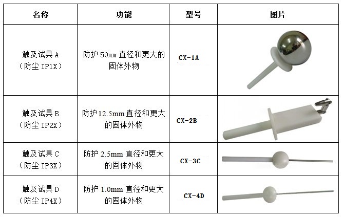 外殼IP防塵試具