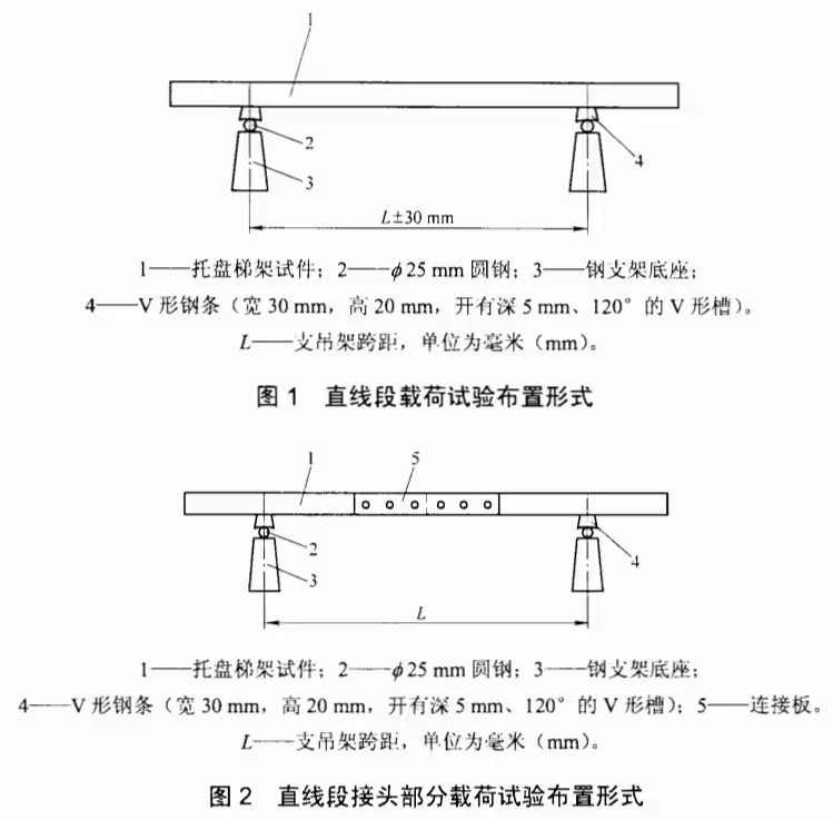 電線橋架機械沖擊試驗裝置