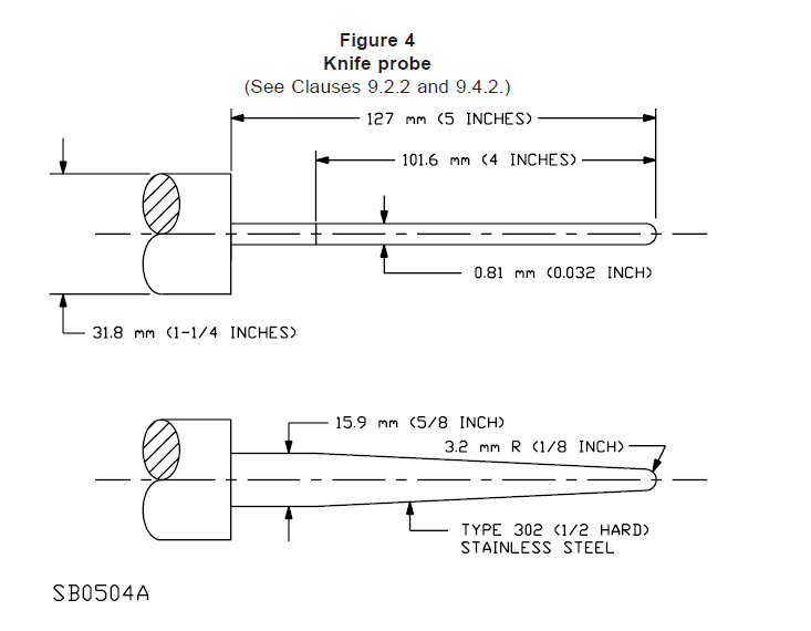 洗碗機防護試驗探棒