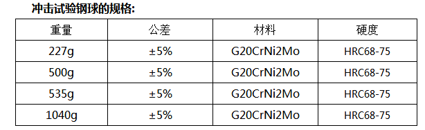 沖擊鋼球